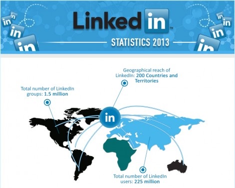LinkedIn Statistieken 2013 (Infographic) | Freezer Media